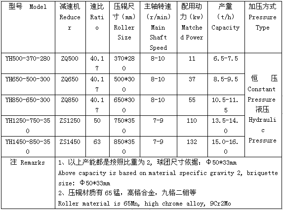 脱硫石膏压球机