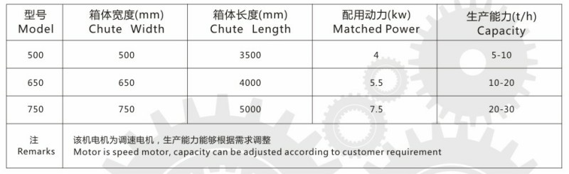 箱式供料机